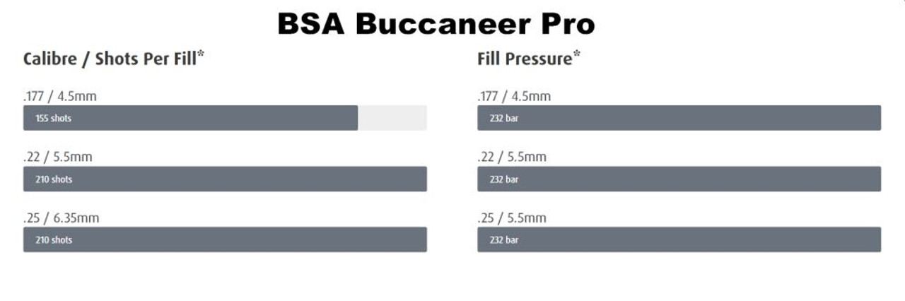 BSA Buccaneer