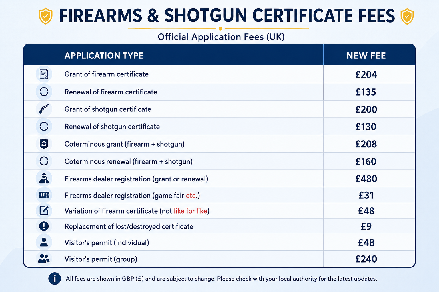 Firearms licensing fees are going up: Here's what you'll pay from 4 June